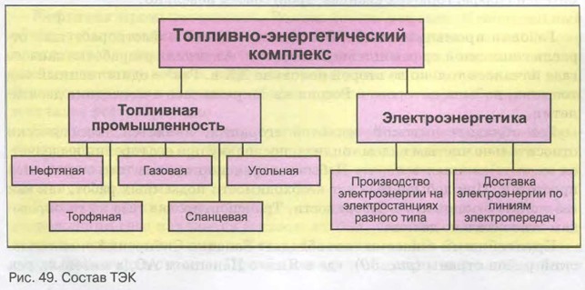 Доклад: Торфяная промышленность России